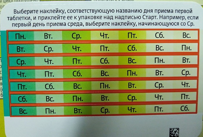 Джес таблетки противозачаточные. Отзывы женщин