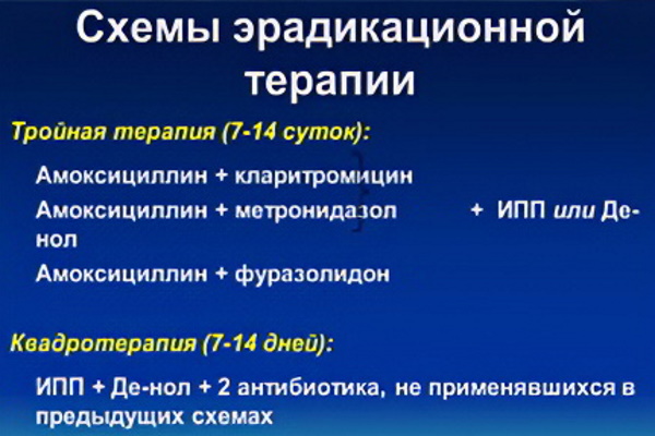 Эрадикация хеликобактер пилори. Схема лечения, клинические рекомендации