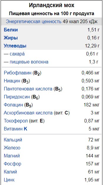Ирландский мох. Лечебные свойства и противопоказания