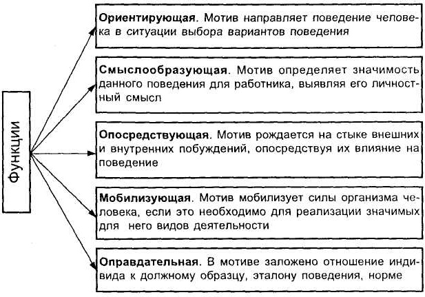 Мотив в психологии. Что это, определение, примеры