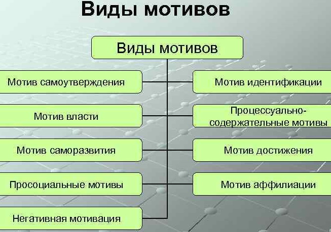 Мотив в психологии. Что это, определение, примеры