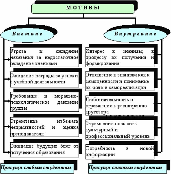 Мотив в психологии. Что это, определение, примеры