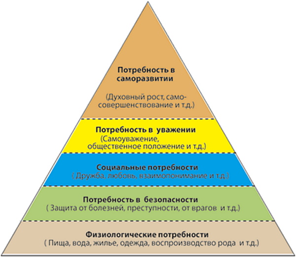 Мотив в психологии. Что это, определение, примеры