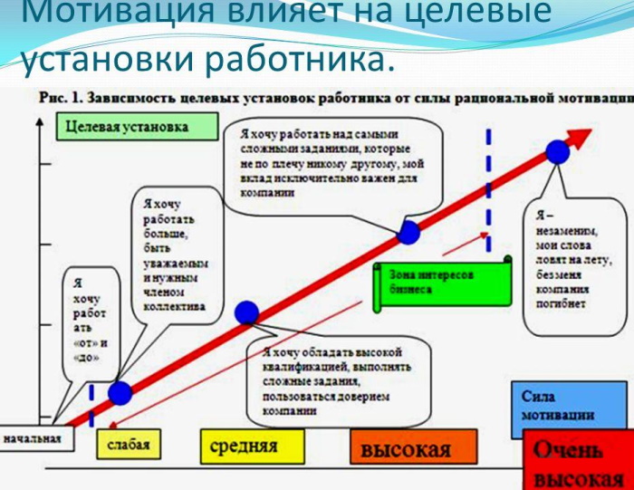 Мотив в психологии. Что это, определение, примеры