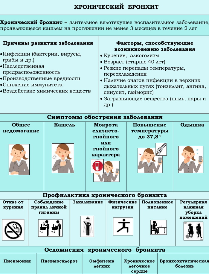 Ингаляции с физраствором в небулайзере для детей