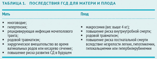 Повышенная глюкоза в крови при беременности