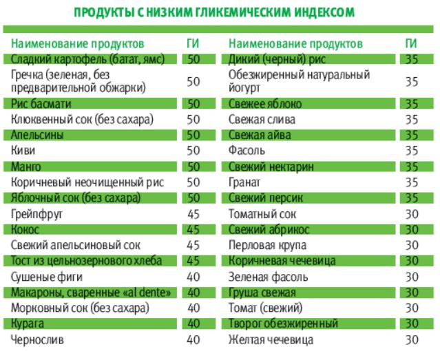 Повышенная глюкоза в крови при беременности