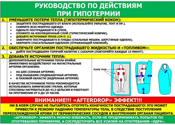 Температура 35,8 у взрослого. Причины, что делать