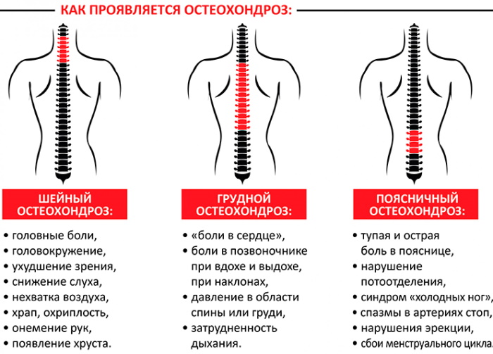 Болит локоть в суставе при нагрузке. Причины, лечение