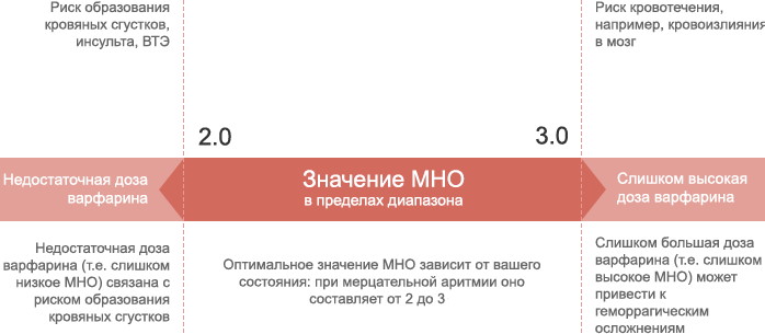 Аппараты для измерения МНО в домашних условиях