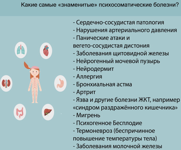 Боль в шее. Психосоматика, причины с правой, левой стороны