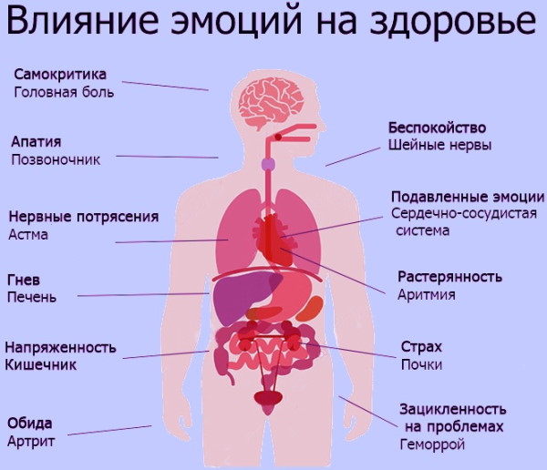 Боль в шее. Психосоматика, причины с правой, левой стороны