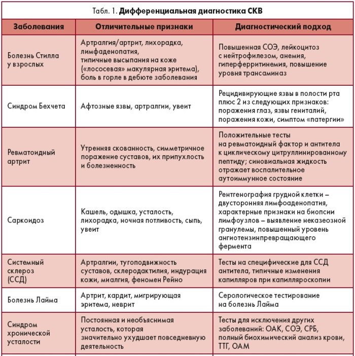 Дискоидная красная волчанка. Фото, диф.диагностика