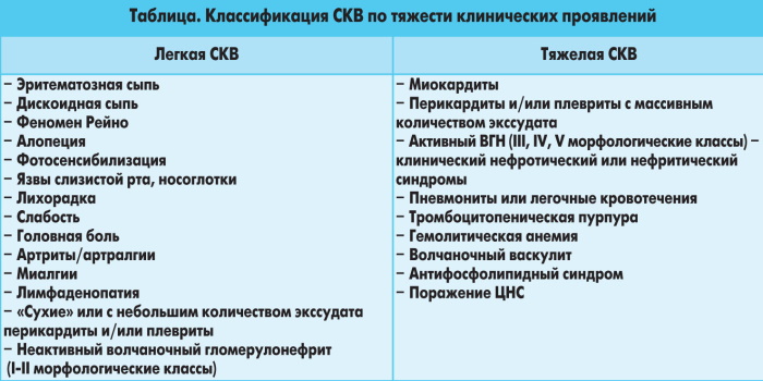 Дискоидная красная волчанка. Фото, диф.диагностика