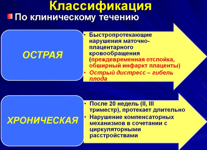 Дистресс плода при родах. Что это, последствия