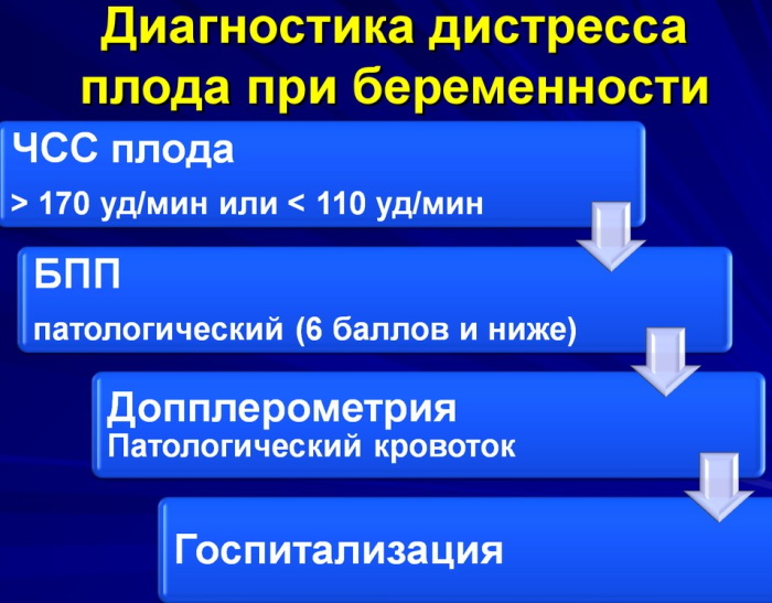 Дистресс плода при родах. Что это, последствия