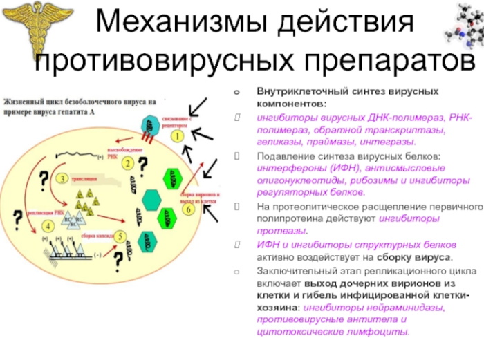 Гель от стоматита для детей с 1-2-3 года, 5-8 лет