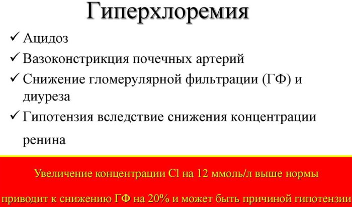 Хлориды в крови повышены у женщины, мужчины. Причины