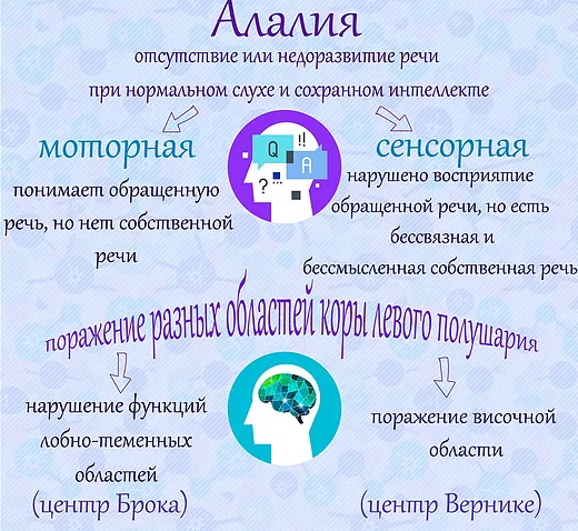 Классификация речевых нарушений: психолого, клинико педагогическая. Причины, виды