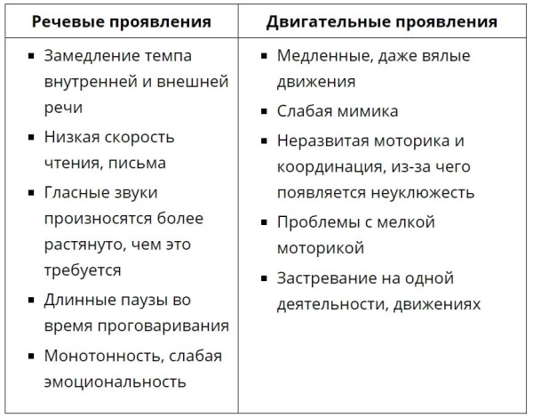 Классификация речевых нарушений: психолого, клинико педагогическая. Причины, виды