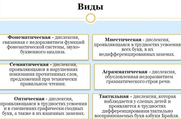 Классификация речевых нарушений: психолого, клинико педагогическая. Причины, виды