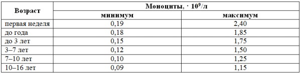 MID в анализе крови повышен у ребенка, женщин, мужчин