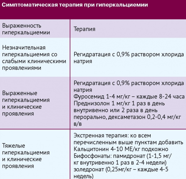 Переизбыток кальция в организме. Симптомы у женщин, мужчин