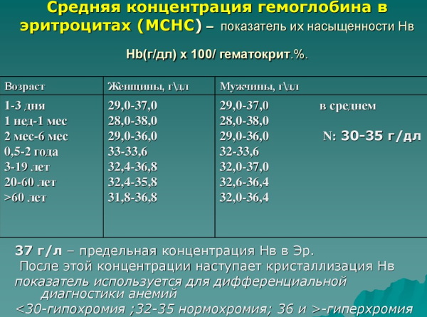 Показатели крови у детей. Норма до года, 3-7 лет и старше, таблица