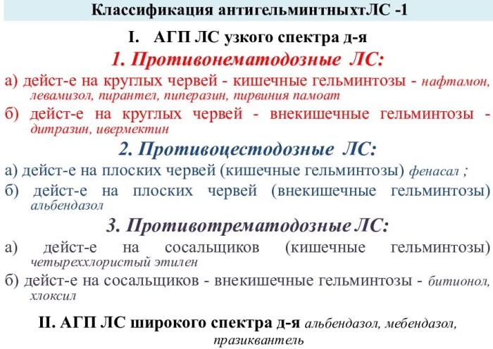 Противоглистные препараты для человека широкого спектра действия