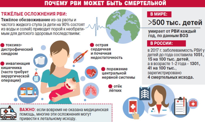 Ротавирус как передается от человека к человеку. Инкубационный период