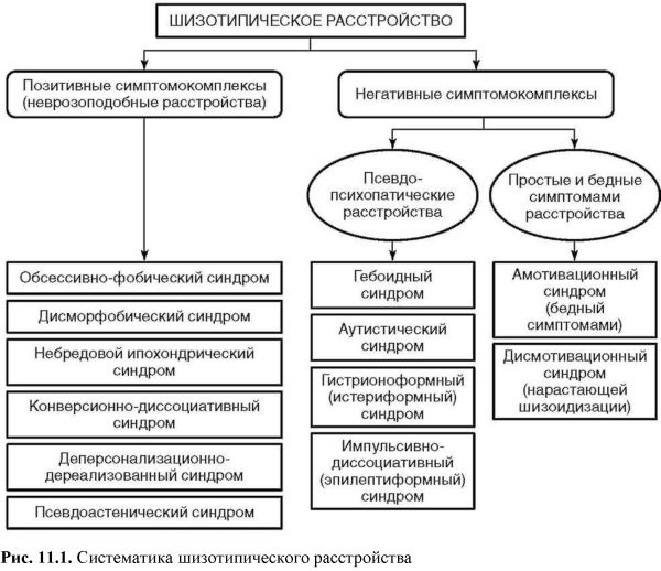 Шизотипическое расстройство личности. Симптомы и лечение