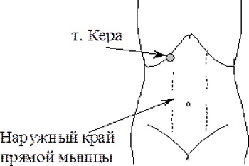 Симптом Кера и Мерфи, Ортнера и другие пузырные симптомы