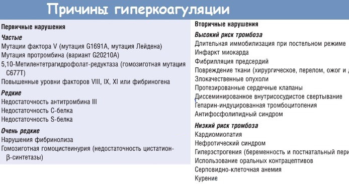 Свертываемость крови: норма у женщин из вены, пальца по возрасту