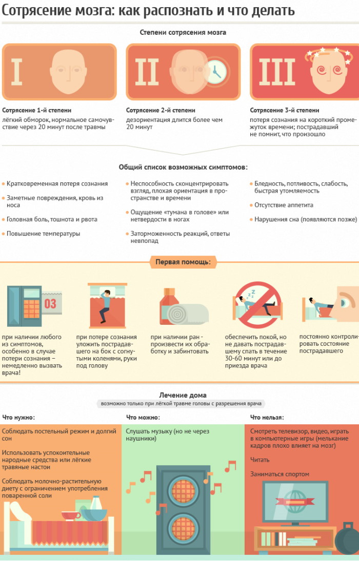 Давит затылок и кружится голова. Причины у женщин, мужчин