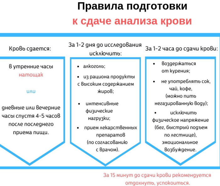 IGE общий норма у детей, подростков в ме/мл