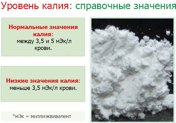 Избыток калия в организме у женщин. Симптомы после 40-50-60 лет, лечение