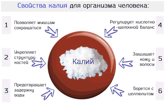 Избыток калия в организме у женщин. Симптомы после 40-50-60 лет, лечение