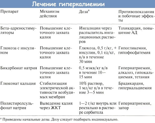 Избыток калия в организме у женщин. Симптомы после 40-50-60 лет, лечение