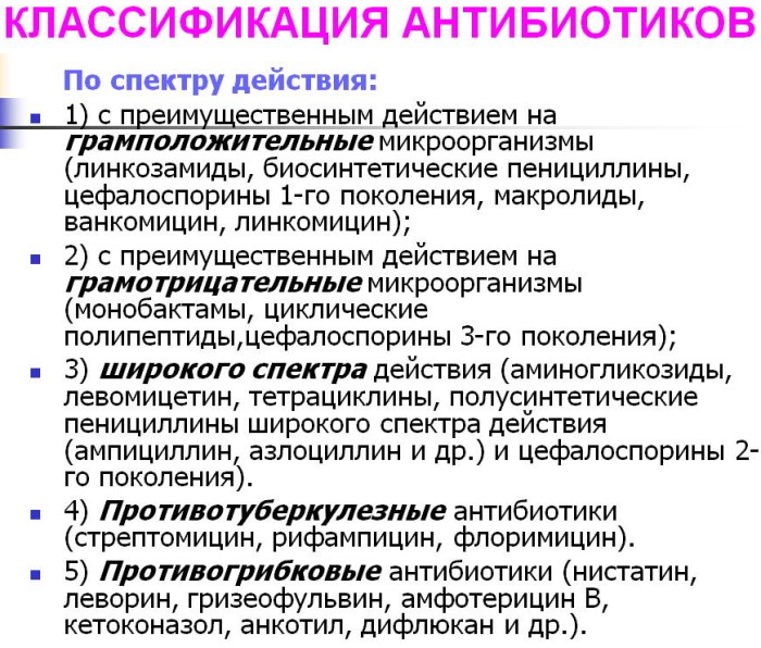 Как антибиотики влияют на организм человека