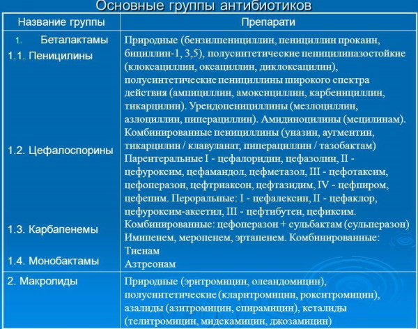 Как антибиотики влияют на организм человека