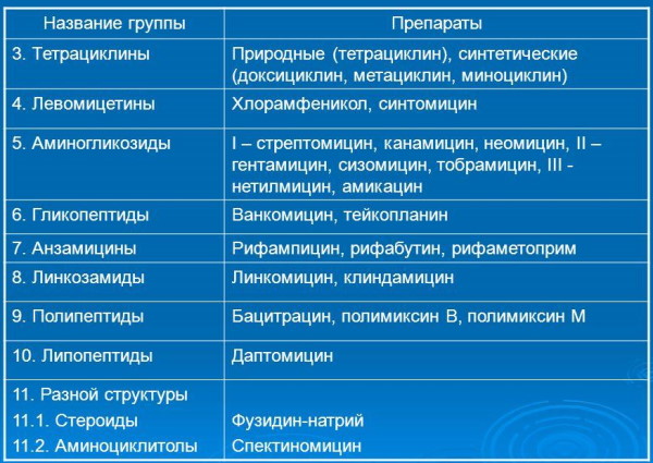 Как антибиотики влияют на организм человека