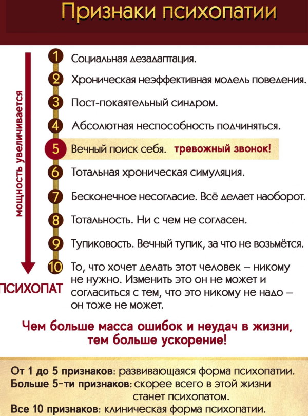 Контрольный список Хейраю. Тест диагностики психопатии