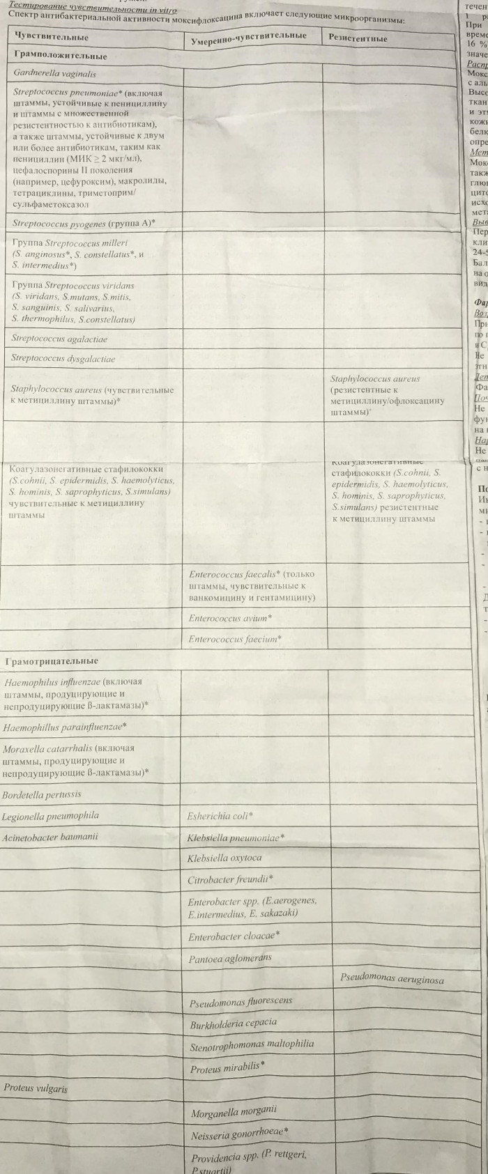 Моксифлоксацин таблетки 400 мг. Инструкция по применению, цена, отзывы