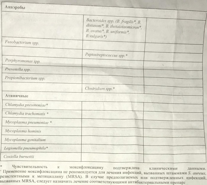 Моксифлоксацин таблетки 400 мг. Инструкция по применению, цена, отзывы