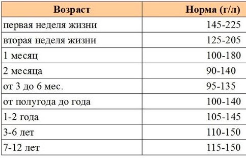 PLT в анализе крови у ребенка: норма, повышены, понижен