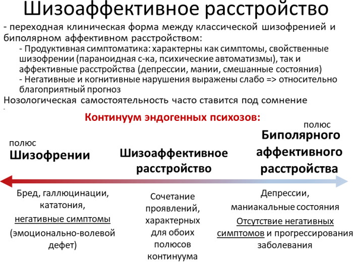 Шизоаффективное расстройство (шизоаффективный психоз). Симптомы, что это