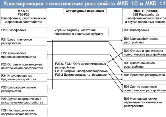 Шизоаффективное расстройство (шизоаффективный психоз). Симптомы, что это