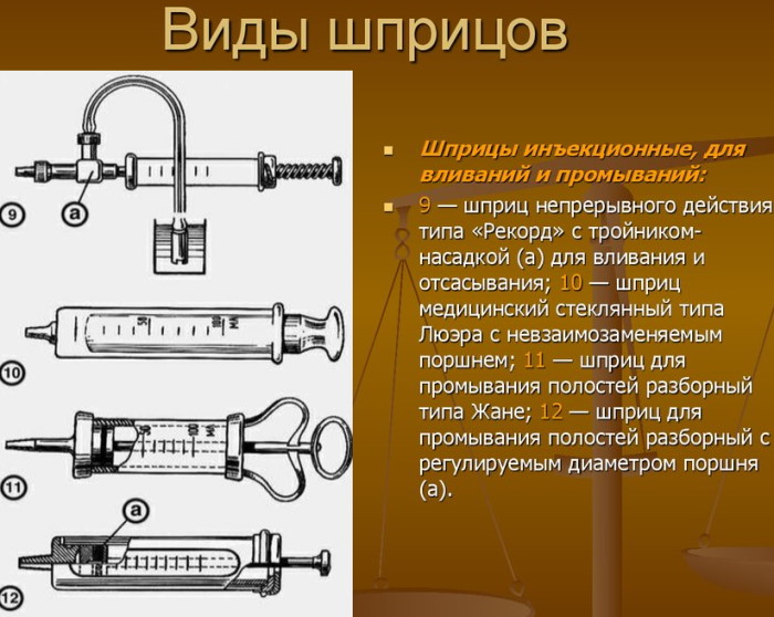 Устройство шприца схема