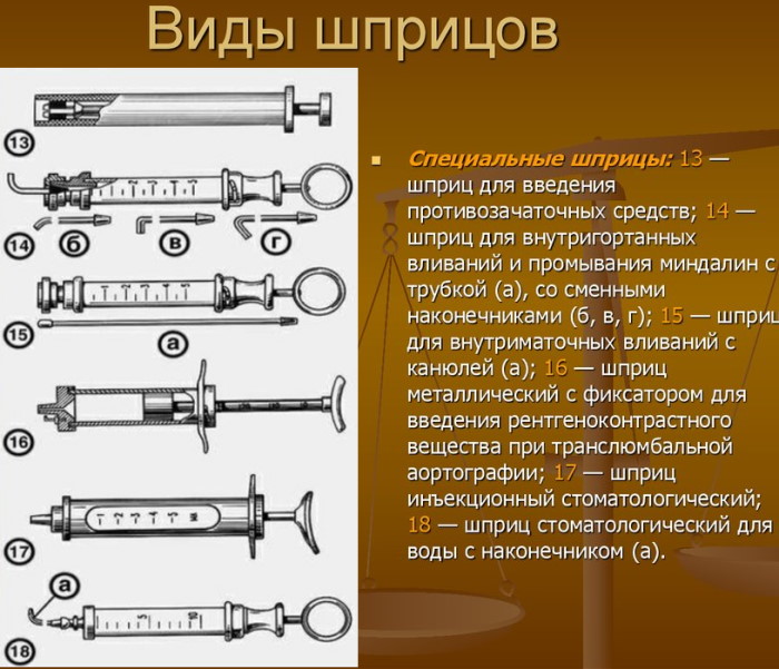 Шприцы для инъекций. Виды мл, какие лучше