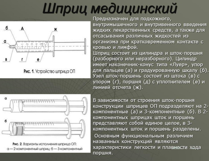 Шприцы для инъекций. Виды мл, какие лучше